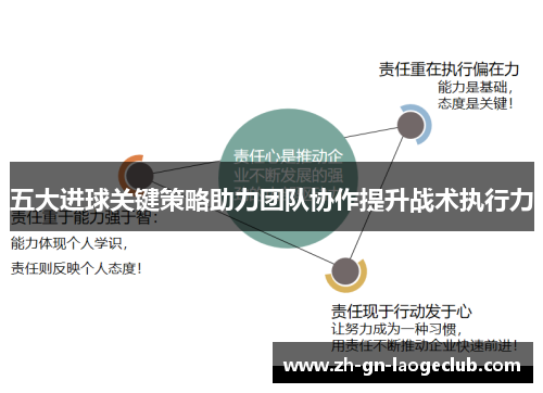 五大进球关键策略助力团队协作提升战术执行力