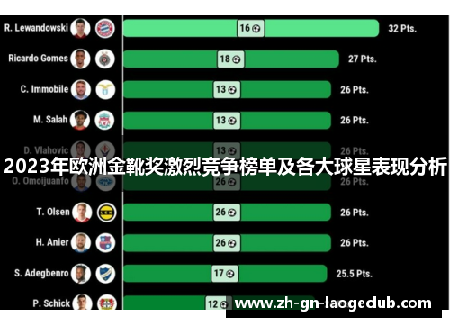 2023年欧洲金靴奖激烈竞争榜单及各大球星表现分析