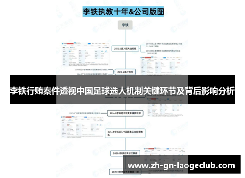 李铁行贿案件透视中国足球选人机制关键环节及背后影响分析