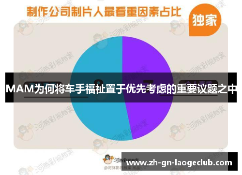 MAM为何将车手福祉置于优先考虑的重要议题之中