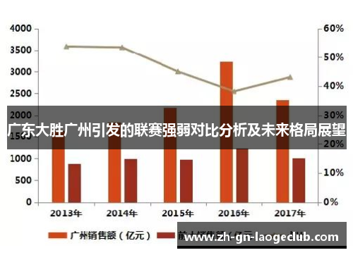 广东大胜广州引发的联赛强弱对比分析及未来格局展望