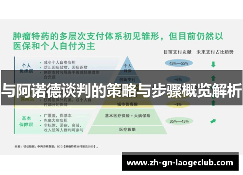 与阿诺德谈判的策略与步骤概览解析