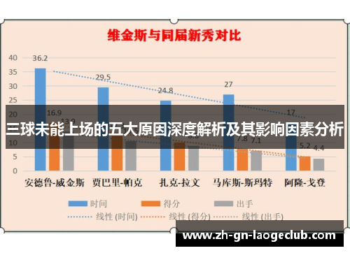 三球未能上场的五大原因深度解析及其影响因素分析