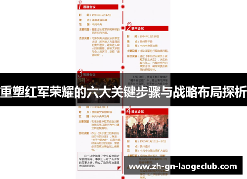 重塑红军荣耀的六大关键步骤与战略布局探析
