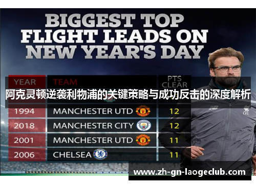 阿克灵顿逆袭利物浦的关键策略与成功反击的深度解析