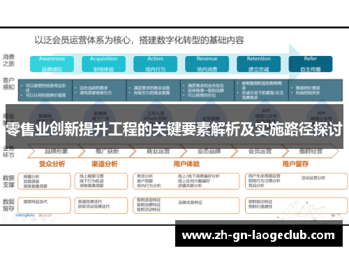 零售业创新提升工程的关键要素解析及实施路径探讨 零售业创新提升工程的关键要素解析及实施路径探讨